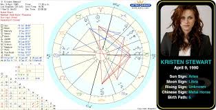 Pin By Lunarmarie On Astrology Zodiac Birth Chart Gemini