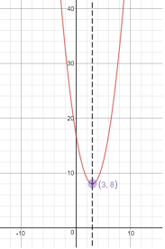 Vertex Form Of A Quadratic Equation