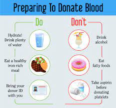 What You Must Know Before Giving Blood gambar png