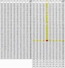 Bench Chart Press Rep Max Converter Bench Press Charts Power