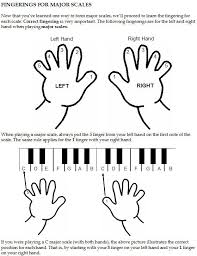 Heres The Fingering For All 12 Major Scales Hear And
