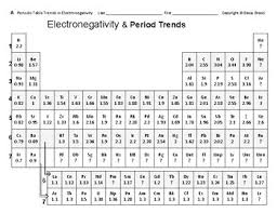 22 Veritable Electronegativity Chart Download