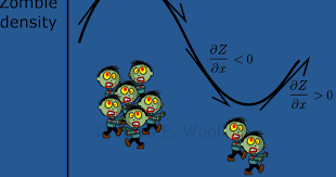 The Maths Of Zombie Invasions Part 3