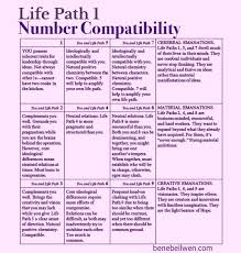 Life Path 1 Compatibility Chart Numerology