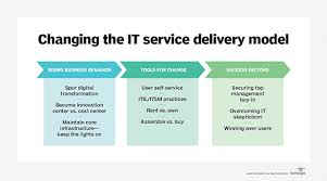 It Service Delivery Model Cios Pressured To Reinvent The Process