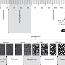 A Grain Size Comparator Chart To Scale The Chart Shows