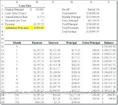 Amortization Schedule Formula Excel Loan Table Lease Equipment