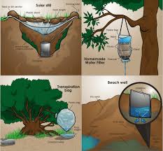 water filtration system comparative