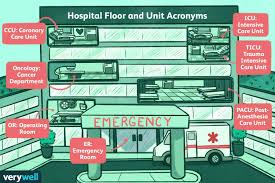 hospital acronyms for floors and units