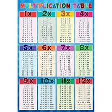 Multplication Table Margarethaydon Com