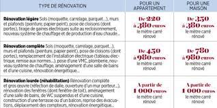 plomberie électricité combien coûte