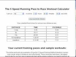 Pace Calculator