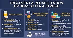 rehabilitation of stroke patients