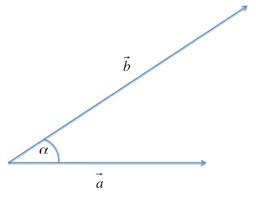 Trovare l'angolo tra due vettori definire il riferimento di formula7 dell'angolo. I Due Vettori Vec A E Vec B Hanno Modulo Rispettivamente Di 5 0 E 8 0 Unita Il Vettore Vec C Vec A Vec B Ha Modulo Pari A 20 Unita Matematicamente