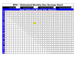 Epa Fuel Mileage Charts Blanacplacan49s Soup