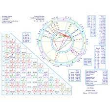 natal chart personal birth chart with