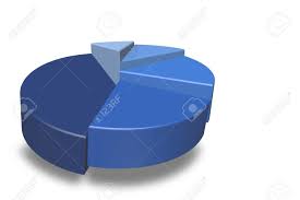 Blank Blue 3d Pie Chart Isolated On A White Background And Empty