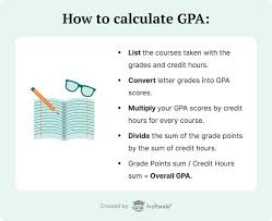 How To Calculate Cumulative Gpa A Step