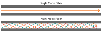 The Cable War Ethernet Vs Fiber