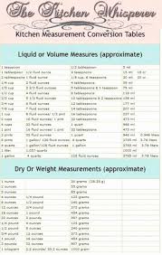 42 Systematic Gram To Volume Chart
