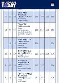 Folks Like Me Debuts On Bluegrass Today Chart