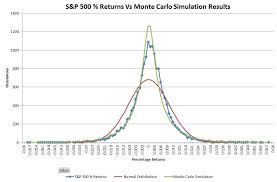 Predicting Stock Market Returns Lose The Normal And Switch
