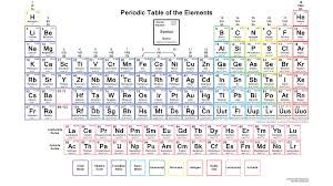 Get The Periodic Table With Electron Configurations