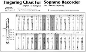 Recorder Soprano Finger Chart Www Bedowntowndaytona Com