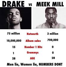 Social facebook instagram twitter pinterest. Video Karceno Tells The Truth Behind The Drake Meek Mill Beef Vanndigital Meek Mill Funny Picture Quotes Drake