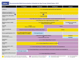 immunization schedule kaiser