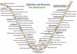 The Four Stages Of Alcoholism Crossroads Recovery Centre