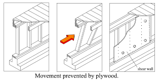 earthquake resistant shear walls