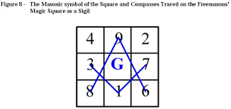 Further Speculation On The Symbol Of The Square And Compasses