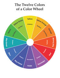 Color Wheel And Color Mixing Charts
