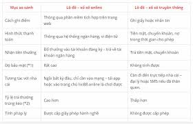 Xo So Kien Thiet Ba Ria Vung Tau ✔ Nhà cái trực tuyến đa dạng