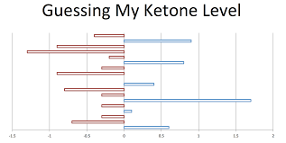 Tracking Blood Ketones Behind The Scenes Data On The
