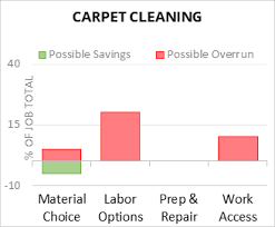 clean carpet 2024 cost calculator