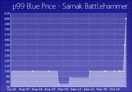 sarnak battlehammer project 1999 wiki