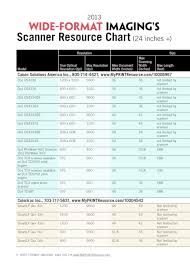 2013 Wide Format Scanner Resource Chart