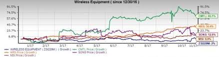 4 Best Performing Wireless Equipment Stocks In 2017 Nasdaq