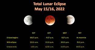 total lunar eclipse ...