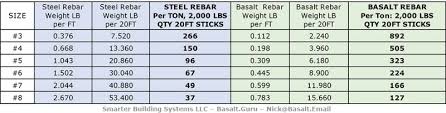 basalt rebar reinforcement the