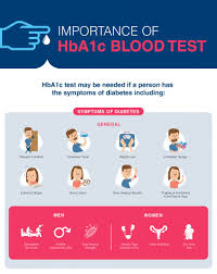 importance of hba1c blood test dr lal