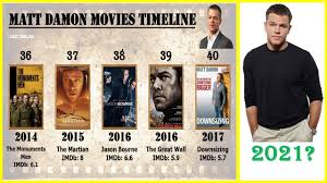 Moviegoers love to root for matt damon. Matt Damon All Movies List Top 10 Movies Of Matt Damon Youtube