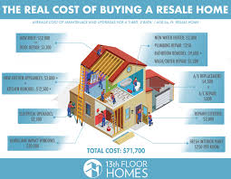 Labor cost to complete electrical work in the new home. The Real Cost Of Buying A Resale Home 13th Floor Homes