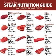calories in 12 diffe cuts of steak