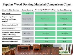 building a rooftop deck