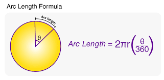 Arc Length Formula Formula To