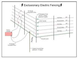 2.5mm wire, making it very versatile. 17 Domestic Electric Fence Wiring Diagram Wiring Diagram Wiringg Net Diagram Domestic Electric Fence Wiring Wiringgn Electric Fence Electricity Fence