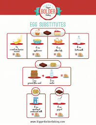 12 best egg subsutes for baking